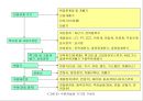 수변전설비 설계순서 및 고려사항  37페이지