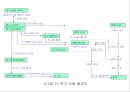 수변전설비 설계순서 및 고려사항  52페이지