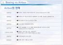 경영실패 조사 발표 자료 (ppt) -보잉 vs 에어버스- 4페이지