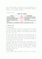 대안교육에 대하여(대안교육의 등장, 대안학교의 발달, 문제점 및 전망) 2페이지