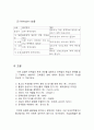 [화학실험] 단백질 검정 실험 3페이지