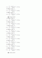 실험3 내연기관 성능실험 11페이지