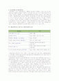 새집증후군 원인, 실태, 예방요령 3페이지