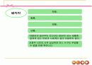 법의학 용어 18페이지