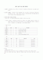 사회복지 실천론-집단 대상 프로그램 사업 계획서 2페이지