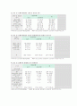 청소년복지 청소년 성폭력 13페이지