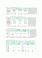 청소년복지 청소년 성폭력 14페이지