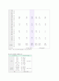 청소년복지 청소년 성폭력 15페이지
