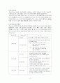 청소년복지 청소년 성문화 3페이지