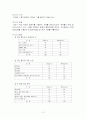청소년복지 청소년 성문화 13페이지