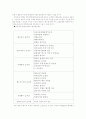 이벤트 평가와 그요소 (문화이벤트를 중심으로) 6페이지