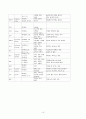 식생활과 건강 16페이지