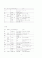 식생활과 건강 18페이지