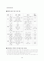 건강과 식생활 - 제철음식 18페이지