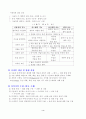 실내디자인 프로세스 4페이지