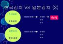 김치의 영양적 특성과 발효과정 50페이지