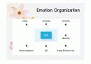 [웹기획및설계] Web Agency 분석 PPT 14페이지