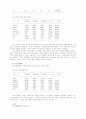 특수 유아의 교육에 대하여 32페이지