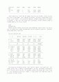 특수 유아의 교육에 대하여 40페이지