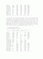 특수 유아의 교육에 대하여 44페이지
