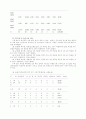 특수 유아의 교육에 대하여 52페이지