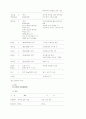 특수 유아의 교육에 대하여 76페이지