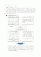 Subprime 사태와 국제 금융 환경 6페이지