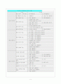 치료교육활동 교육 과정 4페이지