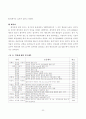 한과류의연구동향과 산업화 20페이지