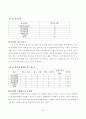 한과류의연구동향과 산업화 29페이지