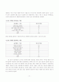 한과류의연구동향과 산업화 31페이지