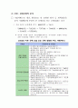 규제개혁 평가 및 원인분석 4페이지