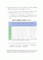 규제개혁 평가 및 원인분석 5페이지