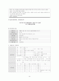 노년기 우울증 상담 보고서 29페이지
