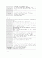 노년기 우울증 상담 보고서 32페이지