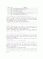 노년기의 신체장애와 상담 15페이지