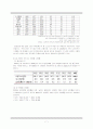 노인 상담 - 죽음 7페이지