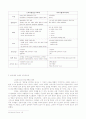 종교교육론 역사적 기초  15페이지