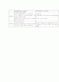 디자인법상 완성품vs부품 2페이지