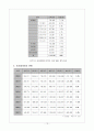 국민기초 생활보장제도 15페이지