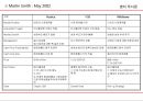 Martin Smith : May 2002 54페이지