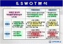 사업계획서- [`골프부킹`]해외 골프 부킹 사이트 14페이지
