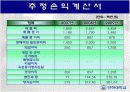 사업계획서- [`골프부킹`]해외 골프 부킹 사이트 19페이지