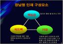 커뮤니케이션파포폼(장남 인재형) 6페이지