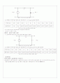 주파수 응답( 예비보고서 + 실험보고서 ) 4페이지