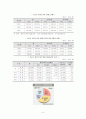 한부모 가족 정책 6페이지