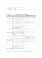 한부모 가족 정책 11페이지