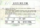 김치 산업의 자료를 발표용인 파워포인트로 작성해보았습니다. 10페이지