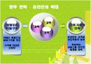 [보험론]국내 자동차보험시장 현황 및 `제일화재` 기업분석 15페이지