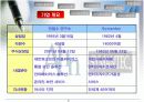 [중급재무]안철수연구소 VS 시만텍 재무분석 (A+리포트) 3페이지